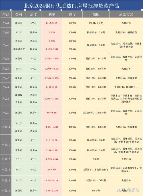 惠州地区房产抵押贷款的市场现状(惠州房子抵押贷款利率是多少)