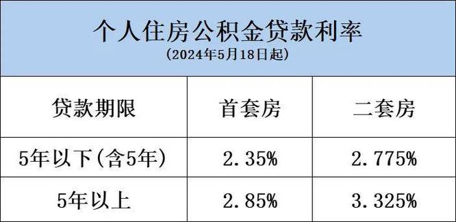 惠州惠东房屋抵押贷款与其他贷款方式的比较(惠州房产抵押贷款哪家银行好办)