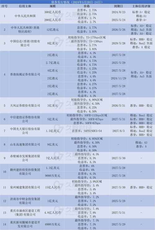 惠州博罗车辆抵押贷款如何选择最合适的贷款期限(广东省惠州市博罗县车管所)