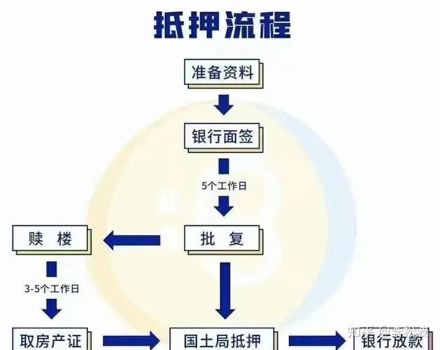 房产抵押贷款的常见问题及解答(关于房产抵押贷款的问题)