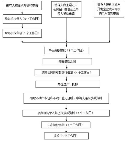 惠州惠阳房屋抵押贷款办理流程全攻略(惠州抵押房产贷款)