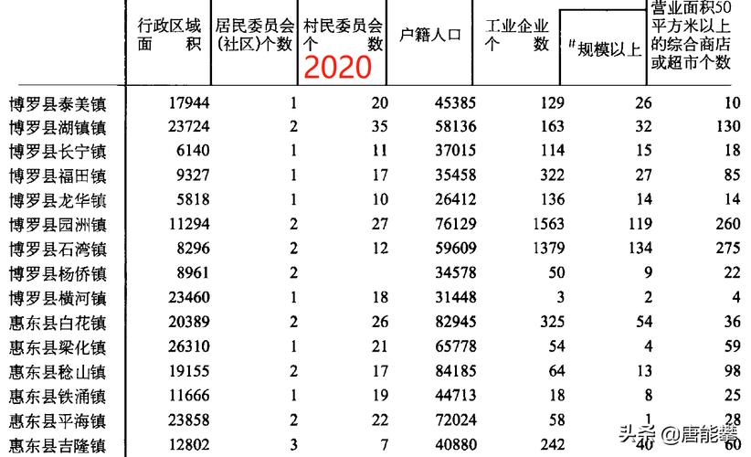 如何准备申请惠州龙门房产抵押贷款的材料(惠州龙门县租房)