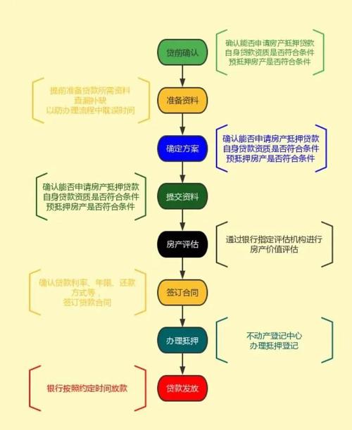 惠州惠东房产抵押融资让财富如虎添翼(惠州房子抵押贷款流程是怎样的)