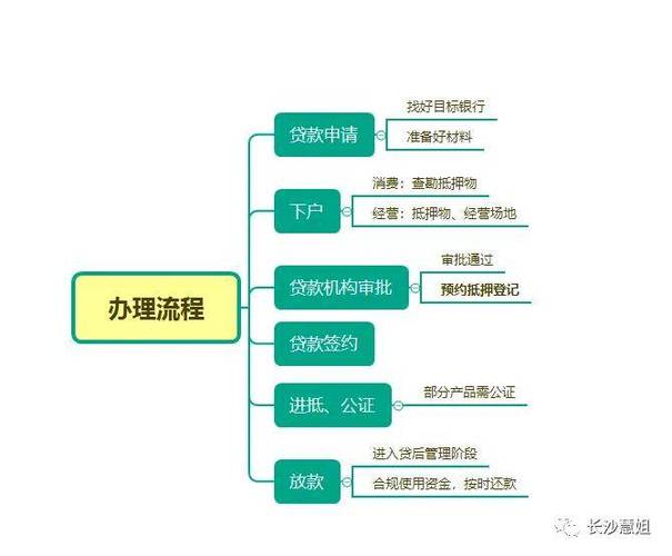 了解惠东贷款公司的抵押贷服务流程(惠州知名的抵押贷款咨询)