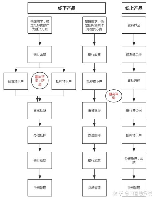 了解惠州博罗房屋抵押贷款的申请流程(惠州市博罗县房产)